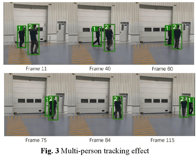 Figure 3 for Human Following Based on Visual Perception in the Context of Warehouse Logistics