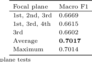 Figure 4 for Automating Wood Species Detection and Classification in Microscopic Images of Fibrous Materials with Deep Learning