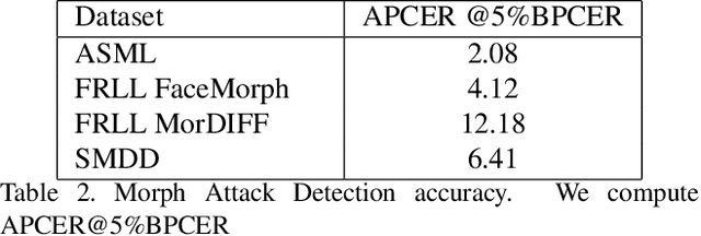 Figure 4 for SDeMorph: Towards Better Facial De-morphing from Single Morph
