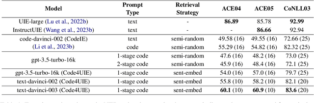 Figure 2 for Retrieval-Augmented Code Generation for Universal Information Extraction