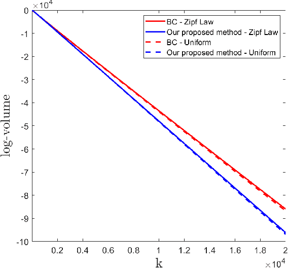 Figure 3 for Confidence Intervals for Unobserved Events