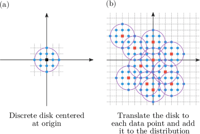 Figure 3 for A new sampling methodology for creating rich, heterogeneous, subsets of samples for training image segmentation algorithms