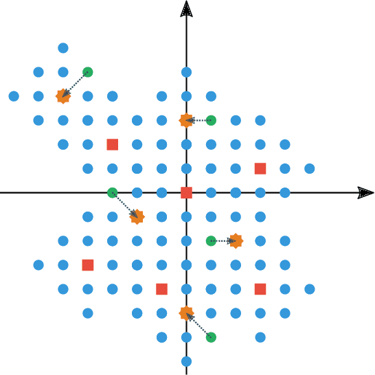 Figure 4 for A new sampling methodology for creating rich, heterogeneous, subsets of samples for training image segmentation algorithms
