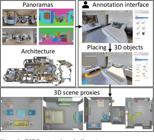 Figure 4 for R3DS: Reality-linked 3D Scenes for Panoramic Scene Understanding