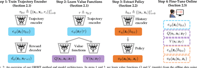 Figure 2 for Bootstrapping Adaptive Human-Machine Interfaces with Offline Reinforcement Learning