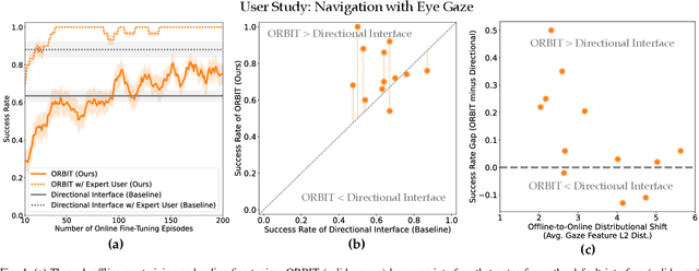 Figure 4 for Bootstrapping Adaptive Human-Machine Interfaces with Offline Reinforcement Learning