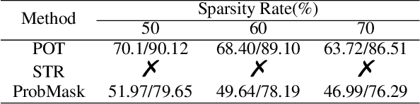 Figure 2 for Fast and Controllable Post-training Sparsity: Learning Optimal Sparsity Allocation with Global Constraint in Minutes