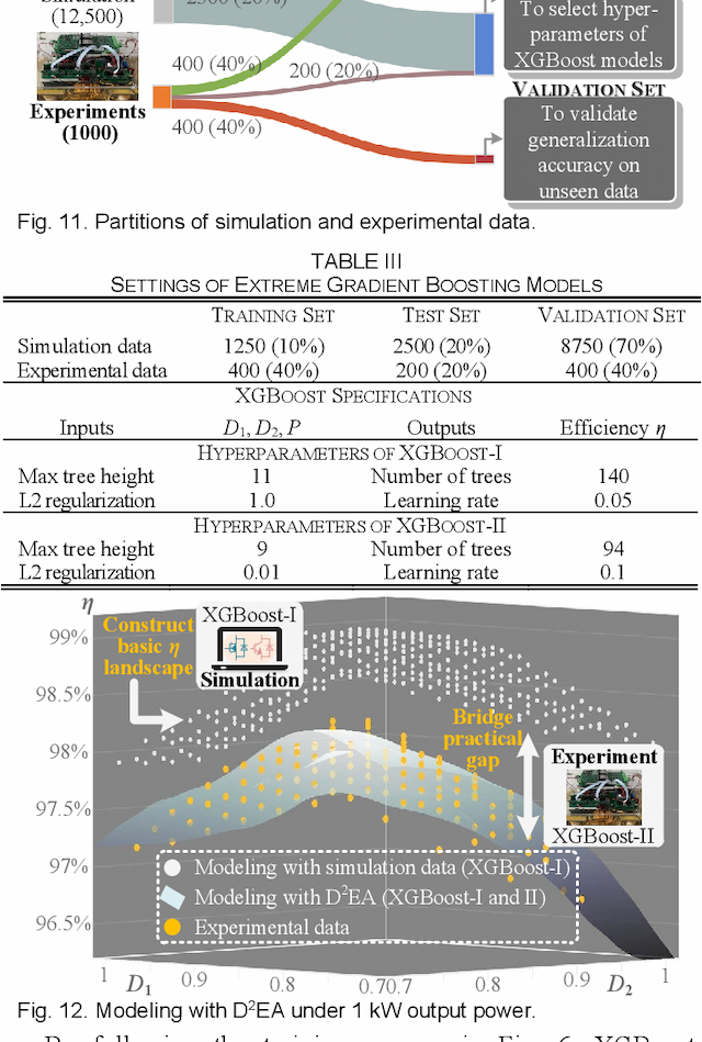 Figure 3 for Data-Driven Modeling with Experimental Augmentation for the Modulation Strategy of the Dual-Active-Bridge Converter