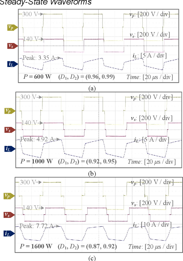 Figure 4 for Data-Driven Modeling with Experimental Augmentation for the Modulation Strategy of the Dual-Active-Bridge Converter