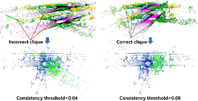 Figure 1 for Pyramid Semantic Graph-based Global Point Cloud Registration with Low Overlap