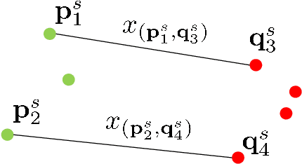 Figure 3 for Pyramid Semantic Graph-based Global Point Cloud Registration with Low Overlap