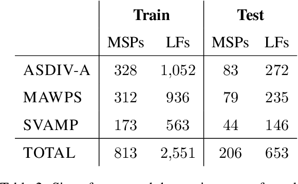 Figure 3 for World Models for Math Story Problems