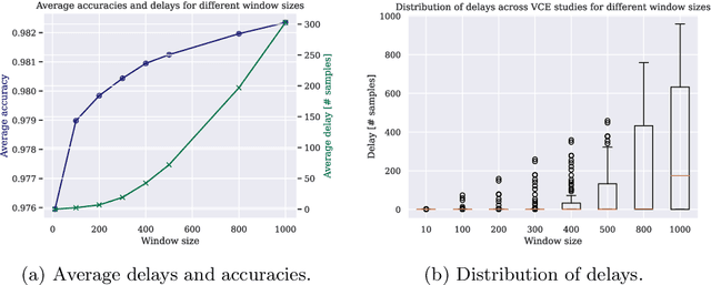 Figure 3 for Precise localization within the GI tract by combining classification of CNNs and time-series analysis of HMMs