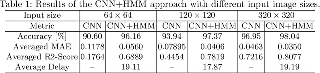 Figure 2 for Precise localization within the GI tract by combining classification of CNNs and time-series analysis of HMMs