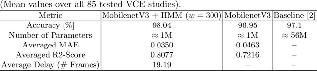 Figure 4 for Precise localization within the GI tract by combining classification of CNNs and time-series analysis of HMMs