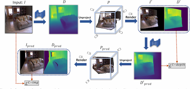 Figure 2 for Robust Geometry-Preserving Depth Estimation Using Differentiable Rendering