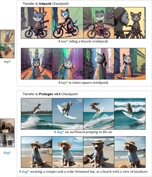 Figure 4 for Key-Locked Rank One Editing for Text-to-Image Personalization