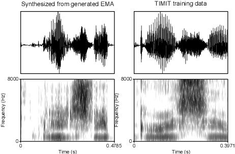 Figure 3 for Articulation GAN: Unsupervised modeling of articulatory learning