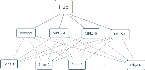 Figure 1 for Neural Quantile Optimization for Edge-Cloud Computing