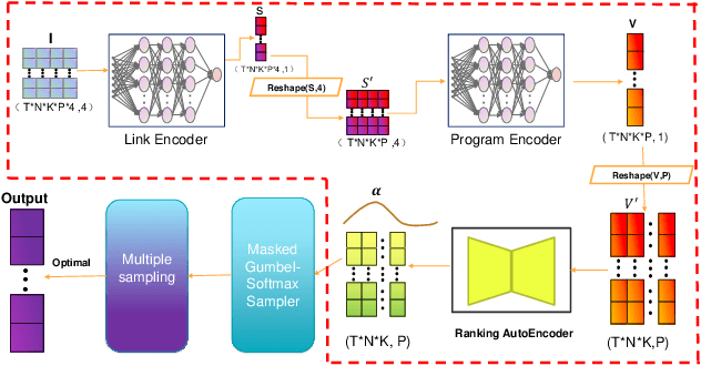 Figure 2 for Neural Quantile Optimization for Edge-Cloud Computing