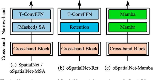Figure 1 for Multichannel Long-Term Streaming Neural Speech Enhancement for Static and Moving Speakers
