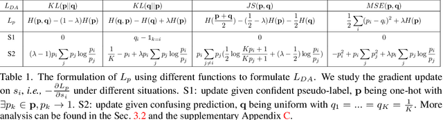 Figure 2 for All Points Matter: Entropy-Regularized Distribution Alignment for Weakly-supervised 3D Segmentation