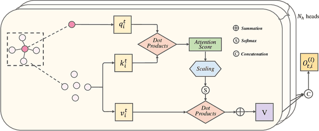 Figure 3 for Skeleton-based Action Recognition through Contrasting Two-Stream Spatial-Temporal Networks