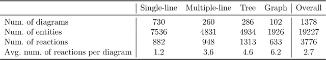 Figure 2 for RxnScribe: A Sequence Generation Model for Reaction Diagram Parsing