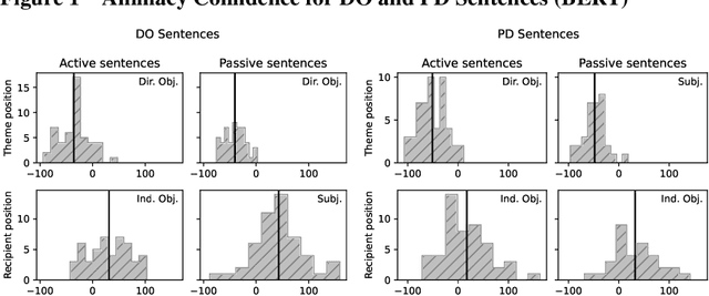 Figure 1 for Do Language Models Learn Position-Role Mappings?