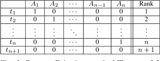 Figure 2 for Detection of Groups with Biased Representation in Ranking