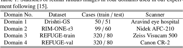 Figure 2 for CDDSA: Contrastive Domain Disentanglement and Style Augmentation for Generalizable Medical Image Segmentation