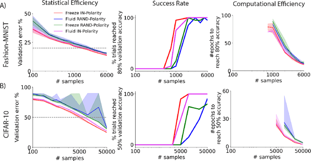 Figure 2 for Polarity is all you need to learn and transfer faster
