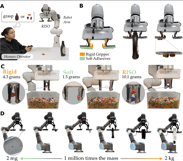Figure 1 for Combining and Decoupling Rigid and Soft Grippers to Enhance Robotic Manipulation