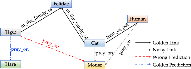 semantic network model of memory