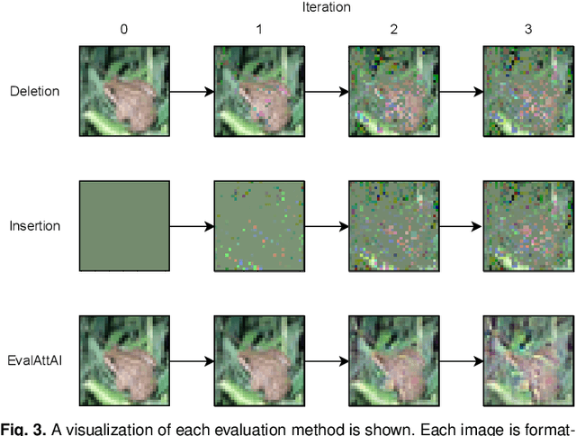 Figure 3 for EvalAttAI: A Holistic Approach to Evaluating Attribution Maps in Robust and Non-Robust Models