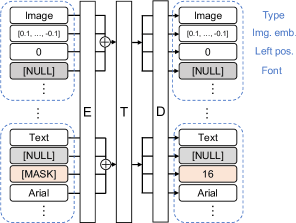 Figure 4 for Towards Flexible Multi-modal Document Models