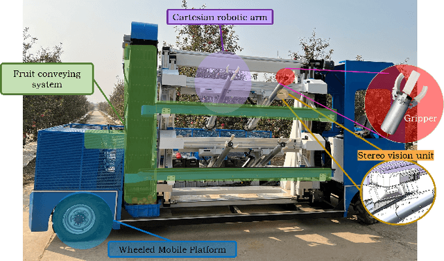 Figure 1 for Multi-Arm Robot Task Planning for Fruit Harvesting Using Multi-Agent Reinforcement Learning