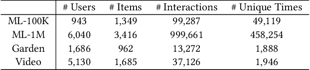 Figure 2 for AutoSeqRec: Autoencoder for Efficient Sequential Recommendation