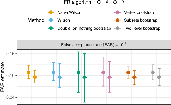 Figure 1 for Confidence Intervals for Error Rates in Matching Tasks: Critical Review and Recommendations