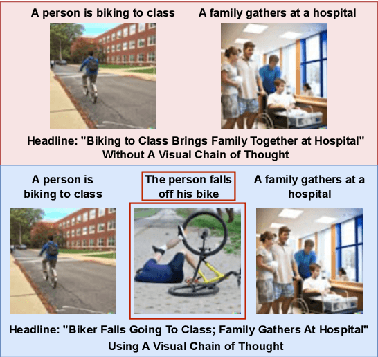 Figure 1 for Visual Chain of Thought: Bridging Logical Gaps with Multimodal Infillings