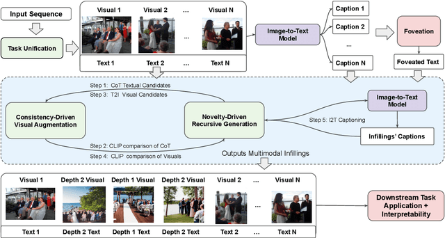 Figure 3 for Visual Chain of Thought: Bridging Logical Gaps with Multimodal Infillings