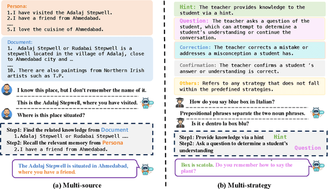 Figure 1 for TPE: Towards Better Compositional Reasoning over Conceptual Tools with Multi-persona Collaboration