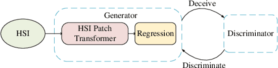 Figure 4 for Pixel-to-Abundance Translation: Conditional Generative Adversarial Networks Based on Patch Transformer for Hyperspectral Unmixing