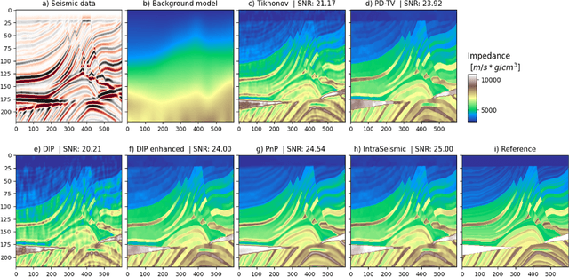Figure 3 for IntraSeismic: a coordinate-based learning approach to seismic inversion