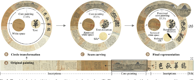 Figure 4 for ScrollTimes: Tracing the Provenance of Paintings as a Window into History