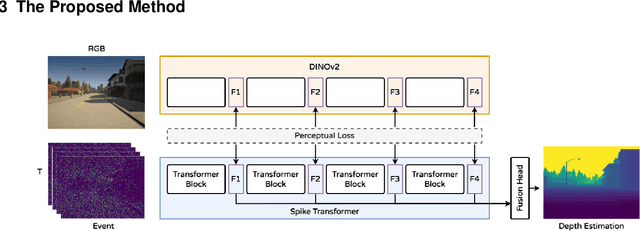 Figure 1 for A Novel Spike Transformer Network for Depth Estimation from Event Cameras via Cross-modality Knowledge Distillation