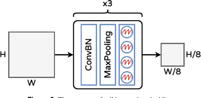 Figure 3 for A Novel Spike Transformer Network for Depth Estimation from Event Cameras via Cross-modality Knowledge Distillation