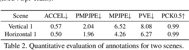 Figure 3 for CIMI4D: A Large Multimodal Climbing Motion Dataset under Human-scene Interactions