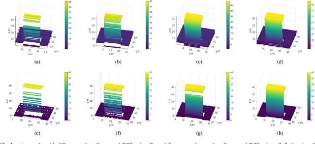 Figure 4 for ATASI-Net: An Efficient Sparse Reconstruction Network for Tomographic SAR Imaging with Adaptive Threshold