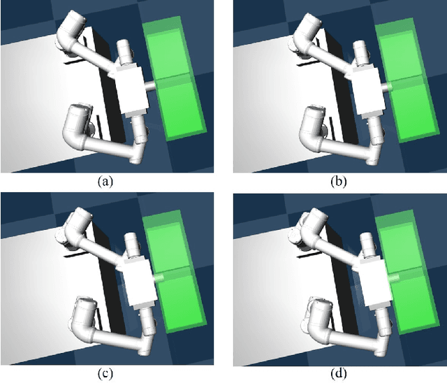 Figure 3 for A Learning-based Adaptive Compliance Method for Symmetric Bi-manual Manipulation